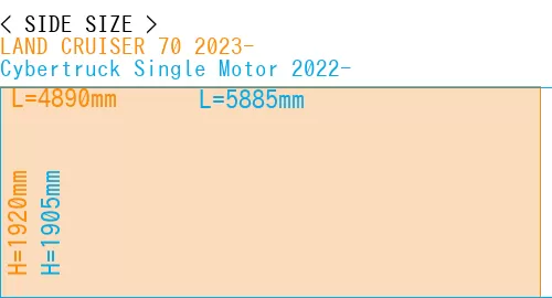 #LAND CRUISER 70 2023- + Cybertruck Single Motor 2022-